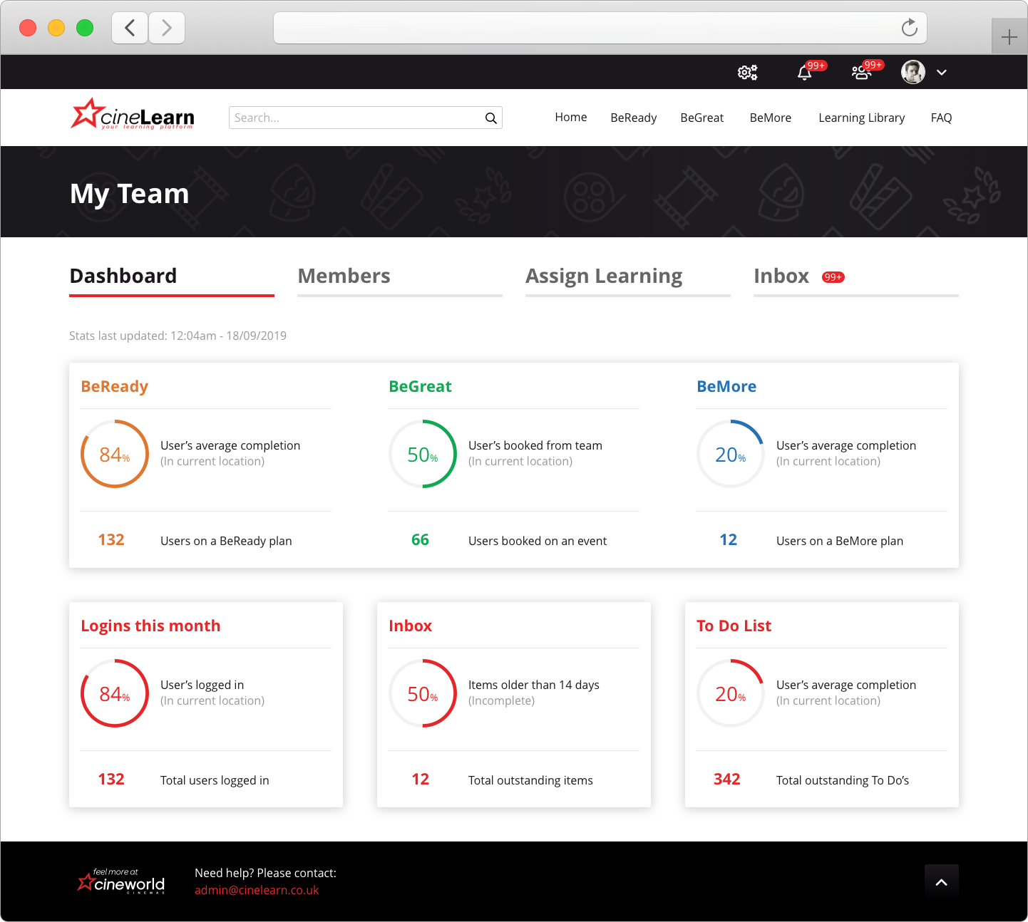 The Cineworld dashboard page that shows general statistics for team managers