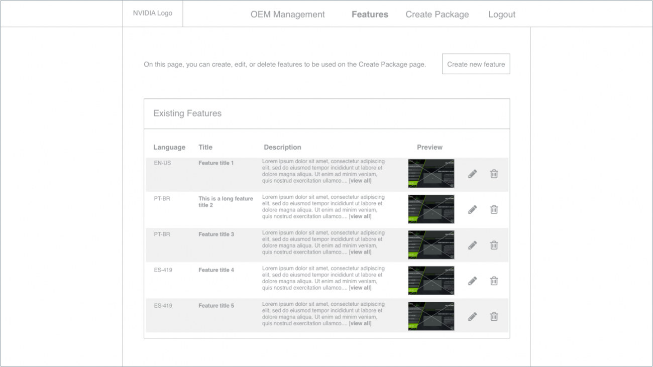 A wireframe for the NVIDIA OEM dashboard features page